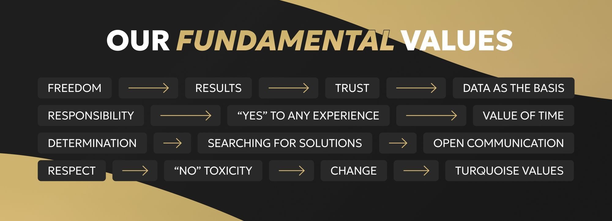Our Fundamental Values.jpg